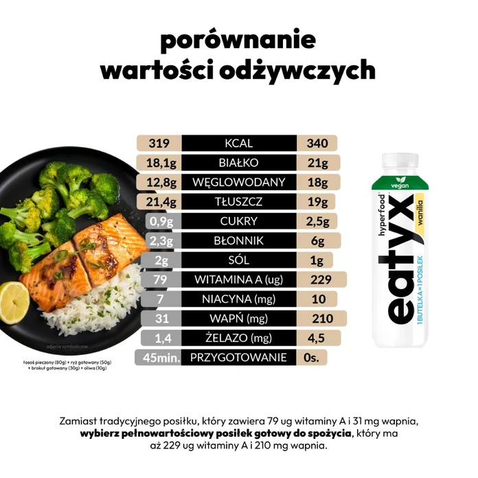 EATYX zbilansowany pełnowartościowy posiłek gotowy do spożycia wanilia 500 ml