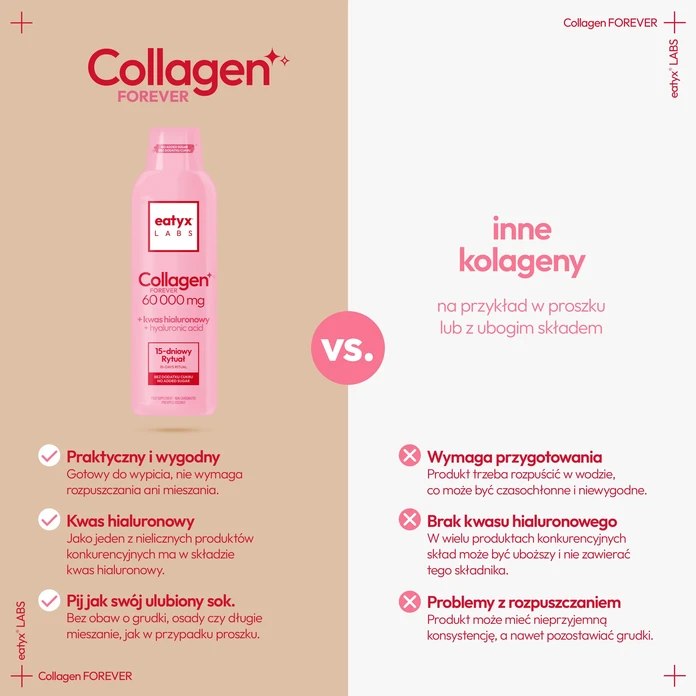 eatyx LABS Collagen Forever 60000 mg 500 ml 15-dniowy rytuał